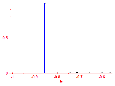 Strength function